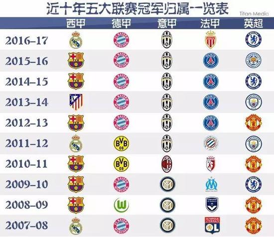 入了先进的